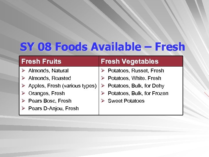 SY 08 Foods Available – Fresh Fruits Fresh Vegetables Ø Ø Ø Almonds, Natural