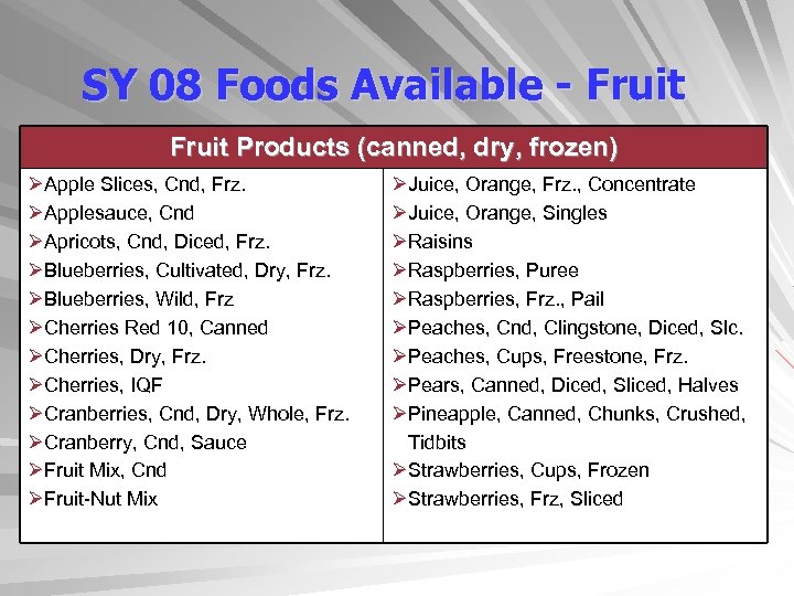 SY 08 Foods Available - Fruit Products (canned, dry, frozen) ØApple Slices, Cnd, Frz.