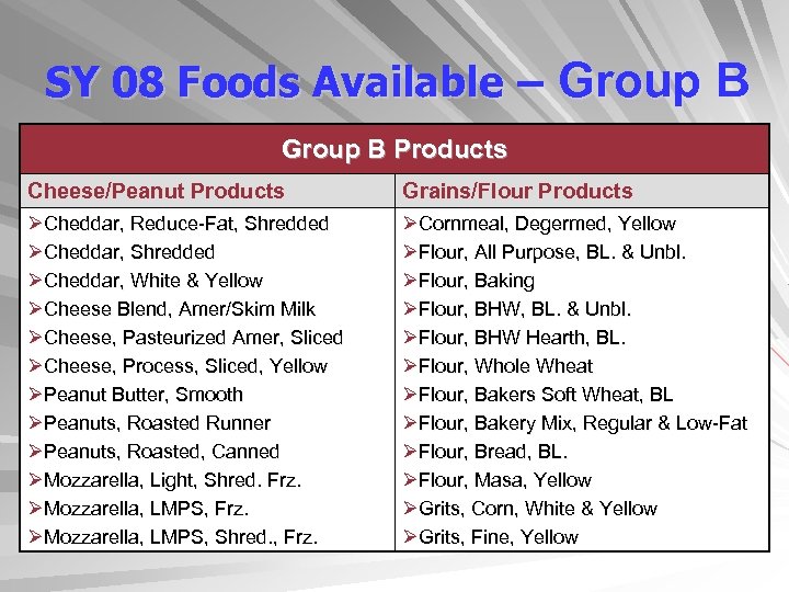 SY 08 Foods Available – Group B Products Cheese/Peanut Products Grains/Flour Products ØCheddar, Reduce-Fat,