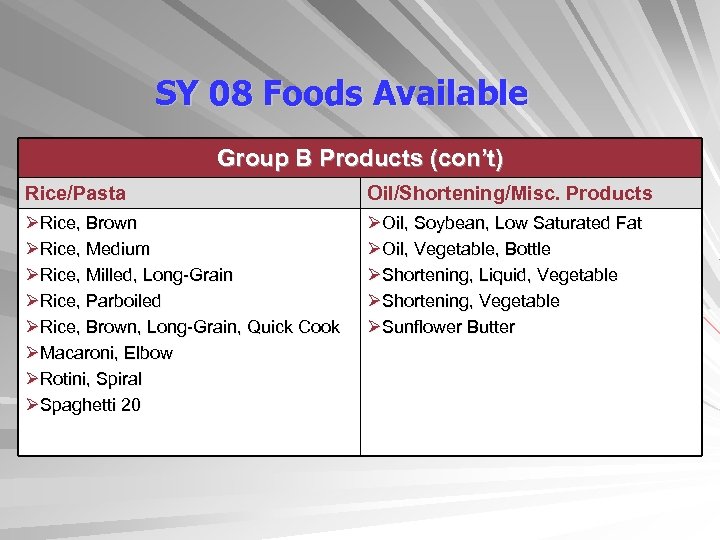 SY 08 Foods Available Group B Products (con’t) Rice/Pasta Oil/Shortening/Misc. Products ØRice, Brown ØRice,