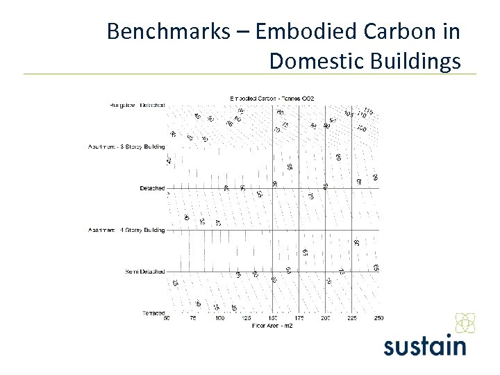 Benchmarks – Embodied Carbon in Domestic Buildings 