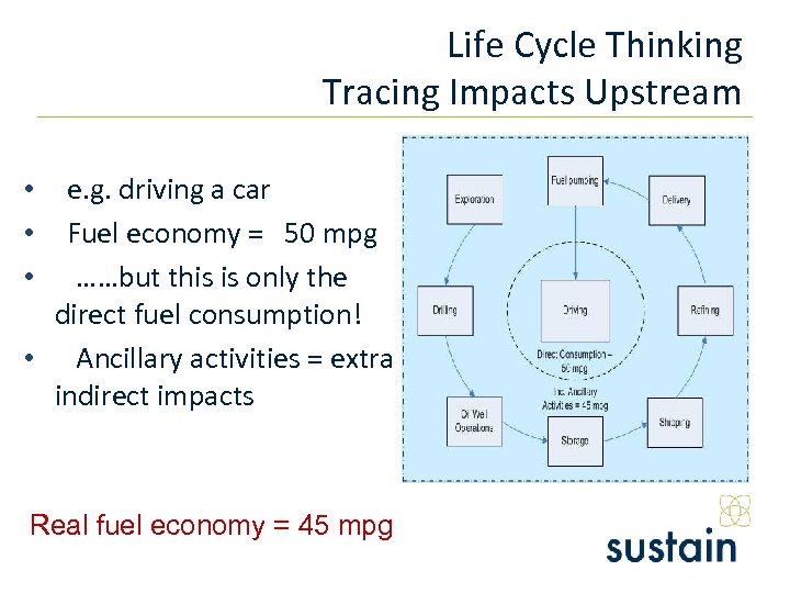 Life Cycle Thinking Tracing Impacts Upstream e. g. driving a car Fuel economy =