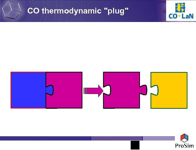 CO thermodynamic 