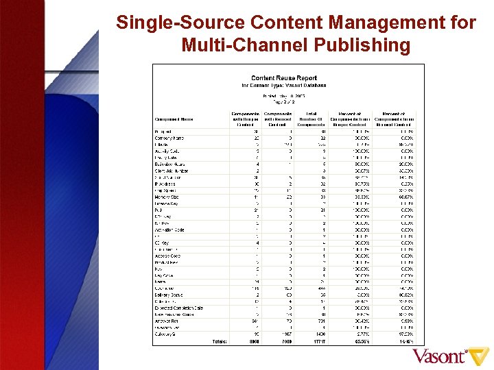 Single-Source Content Management for Multi-Channel Publishing 