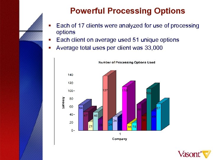 Powerful Processing Options § Each of 17 clients were analyzed for use of processing