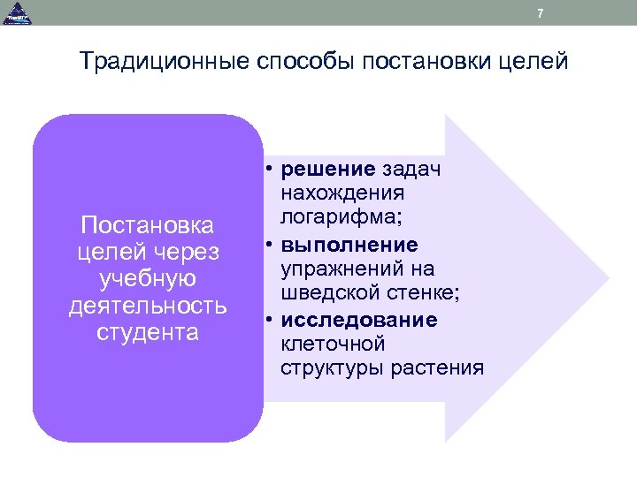 7 Традиционные способы постановки целей Постановка целей через учебную деятельность студента • решение задач