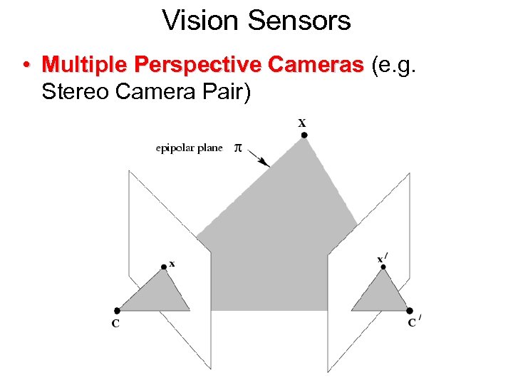 Vision Sensors • Multiple Perspective Cameras (e. g. Cameras Stereo Camera Pair) 