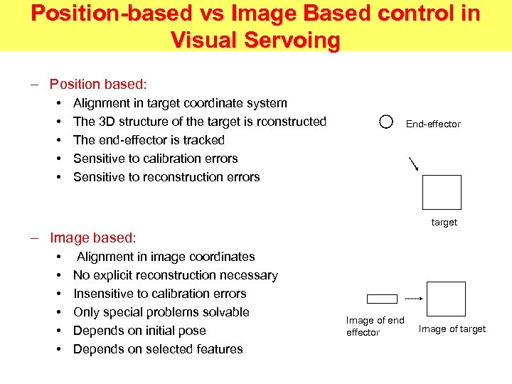 Position-based vs Image Based control in Visual Servoing – Position based: • • •