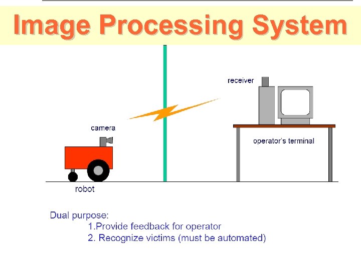 Image Processing System 