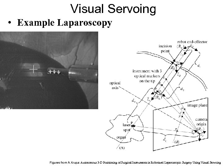 Visual Servoing • Example Laparoscopy Figures from A. Krupa: Autonomous 3 -D Positioning of