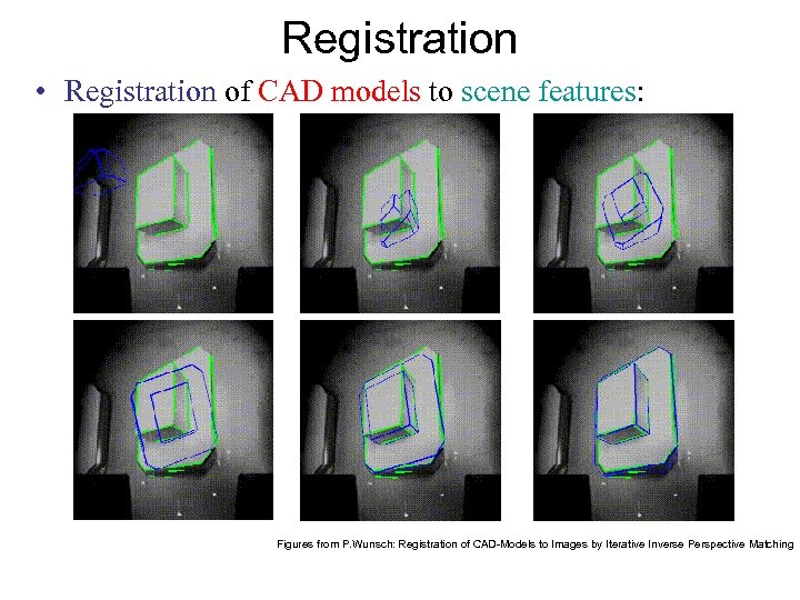 Registration • Registration of CAD models to scene features: Figures from P. Wunsch: Registration