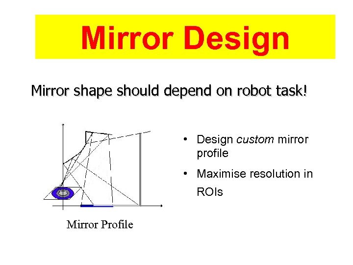 Mirror Design Mirror shape should depend on robot task! • Design custom mirror profile