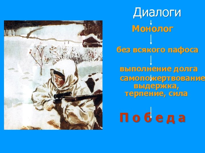 Диалоги Монолог без всякого пафоса выполнение долга самопожертвование выдержка, терпение, сила Победа 