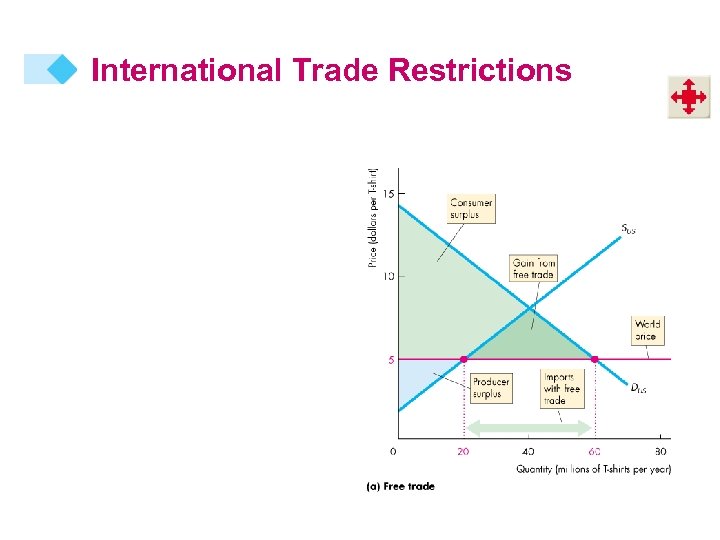 International Trade Restrictions 