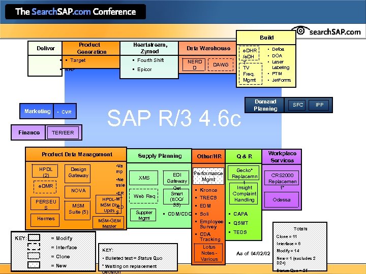 Hosted by Build Heartstream, Zymed Product Generation Deliver • SSUI • Target Marketing Finance