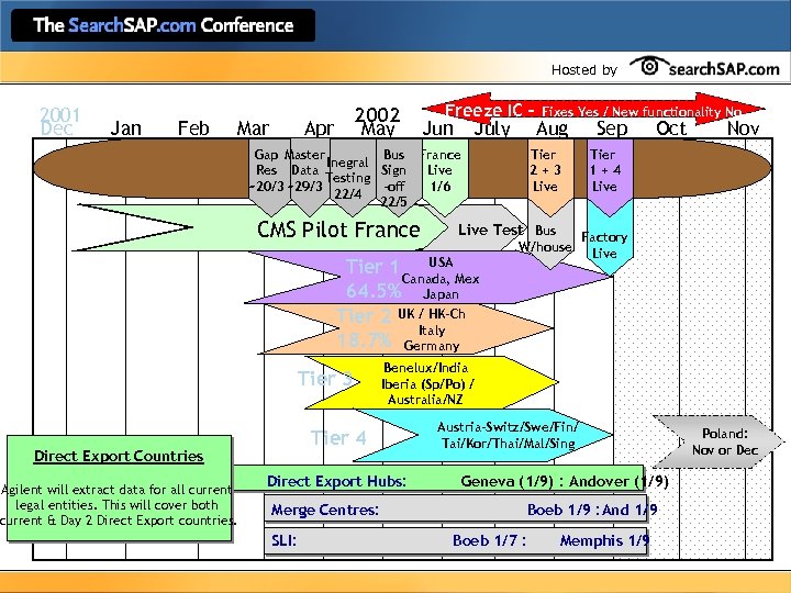 Hosted by 2001 Dec Jan Feb 2002 Apr May Mar Freeze IC – Jun