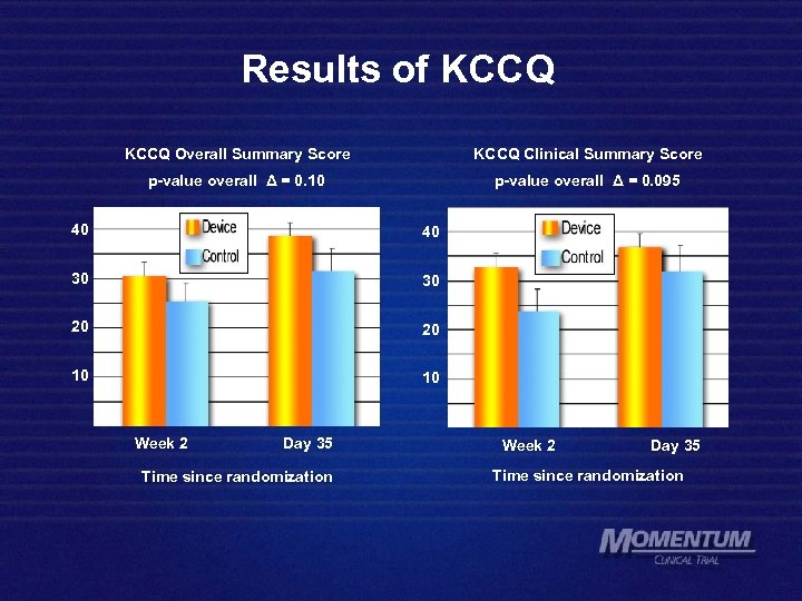 Results of KCCQ Overall Summary Score KCCQ Clinical Summary Score p-value overall Δ =