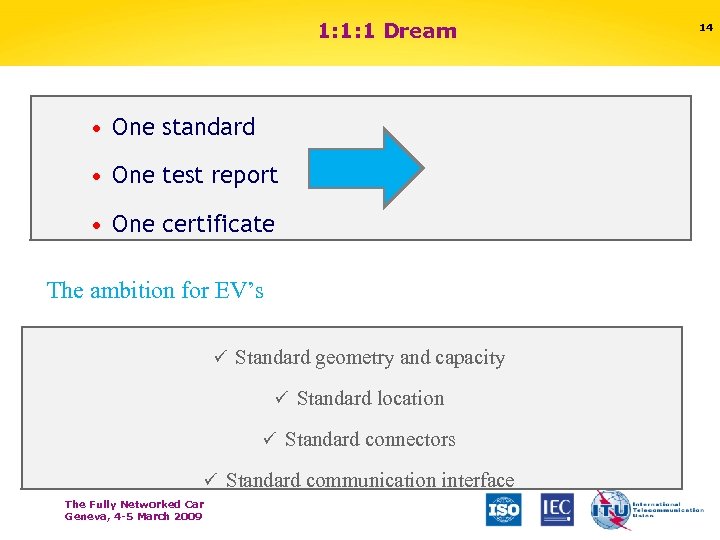 1: 1: 1 Dream • One standard • One test report • One certificate