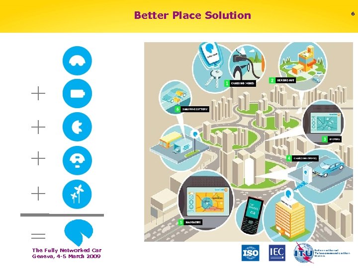 Better Place Solution + + = The Fully Networked Car Geneva, 4 -5 March
