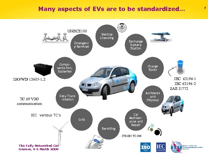 Many aspects of EVs are to be standardized… UNECE ISO WD UNECE 100 Vehicle
