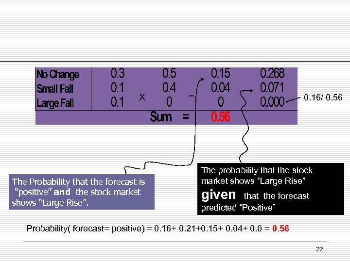 X The Probability that the forecast is “positive” and the stock market shows “Large