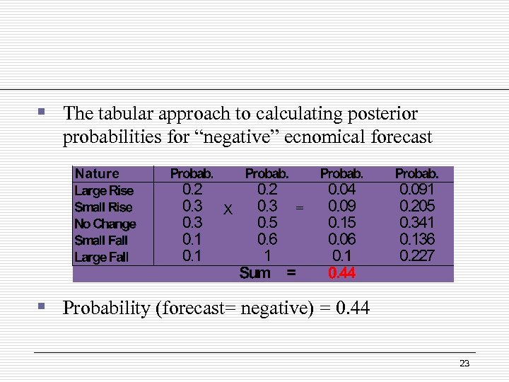 § The tabular approach to calculating posterior probabilities for “negative” ecnomical forecast X =