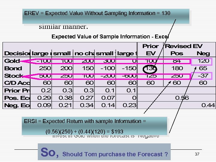 EREV = Expected of the revised EV s. Information = 130 § The rest