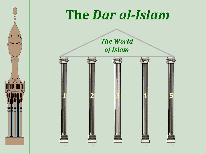 The Dar al-Islam The World of Islam 1 2 3 4 5 