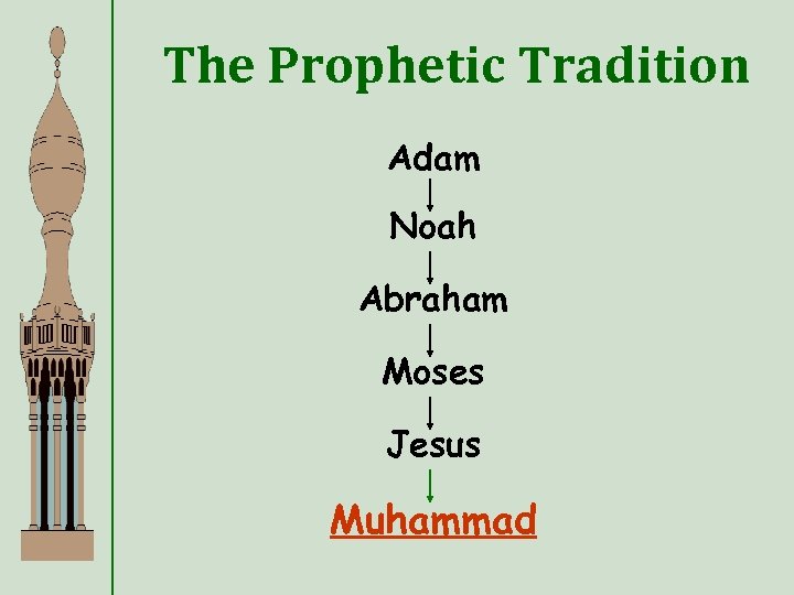 The Prophetic Tradition Adam Noah Abraham Moses Jesus Muhammad 