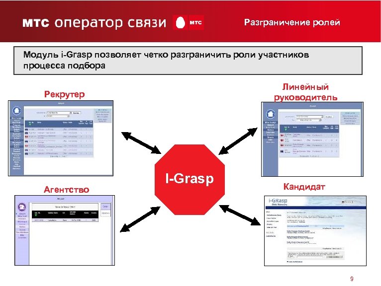 Разграничение ролей Модуль i-Grasp позволяет четко разграничить роли участников процесса подбора Линейный руководитель Рекрутер