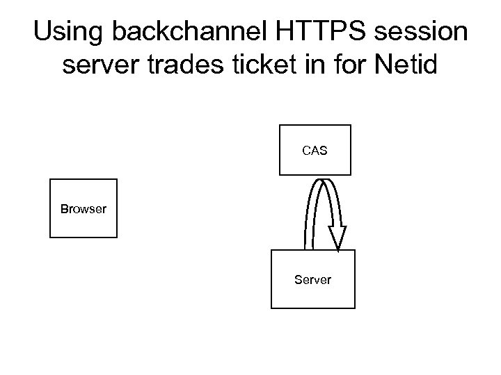 Using backchannel HTTPS session server trades ticket in for Netid CAS Browser Server 