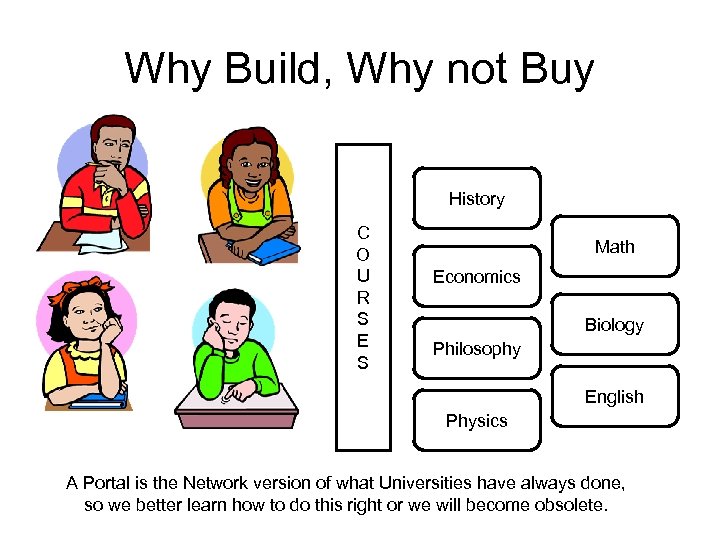 Why Build, Why not Buy History C O U R S E S Math