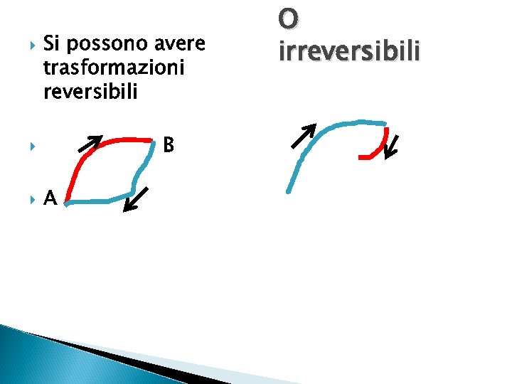  Si possono avere trasformazioni reversibili B B O irreversibili A C A A