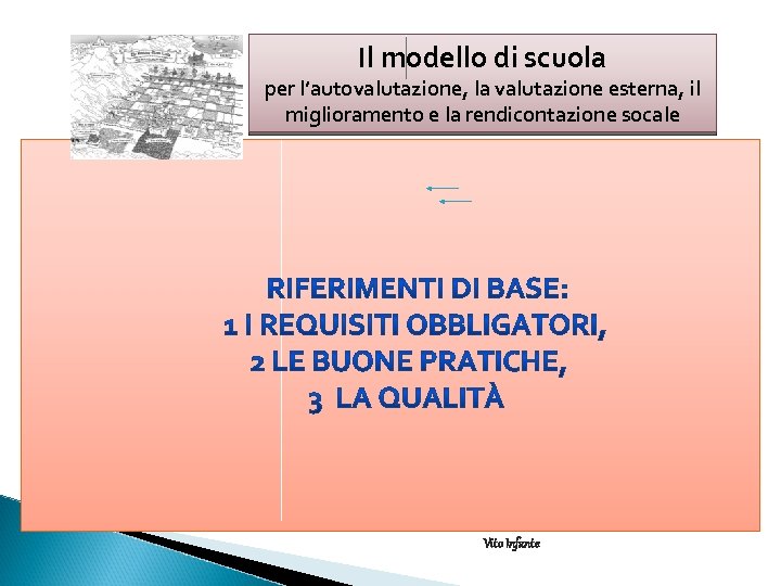 Il modello di riferimento Il modello di scuola per l’autovalutazione, la valutazione esterna, il