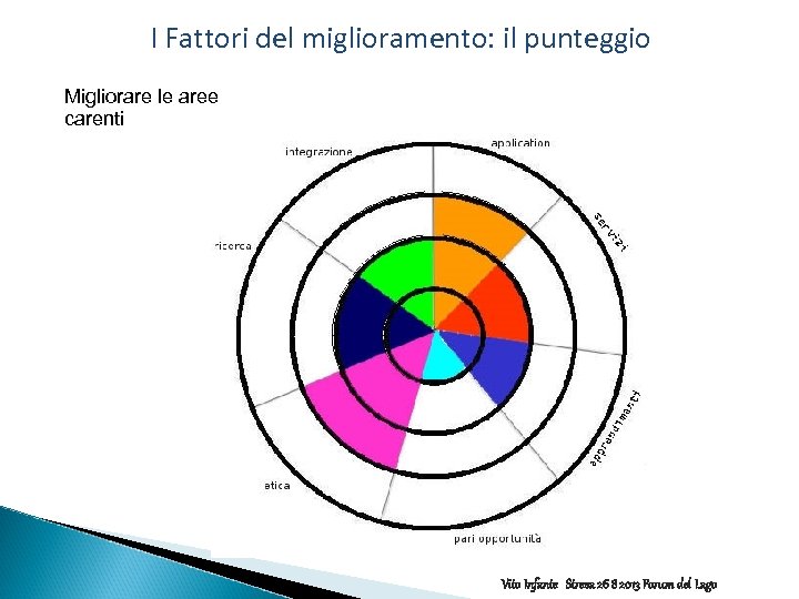 I Fattori del miglioramento: il punteggio Migliorare le aree carenti Vito Infante Stresa 26