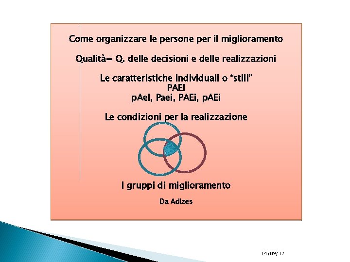 Come organizzare le persone per il miglioramento Qualità= Q. delle decisioni e delle realizzazioni