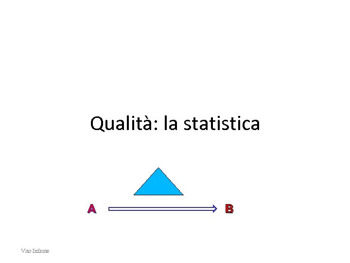 Qualità: la statistica A Vito Infante B 