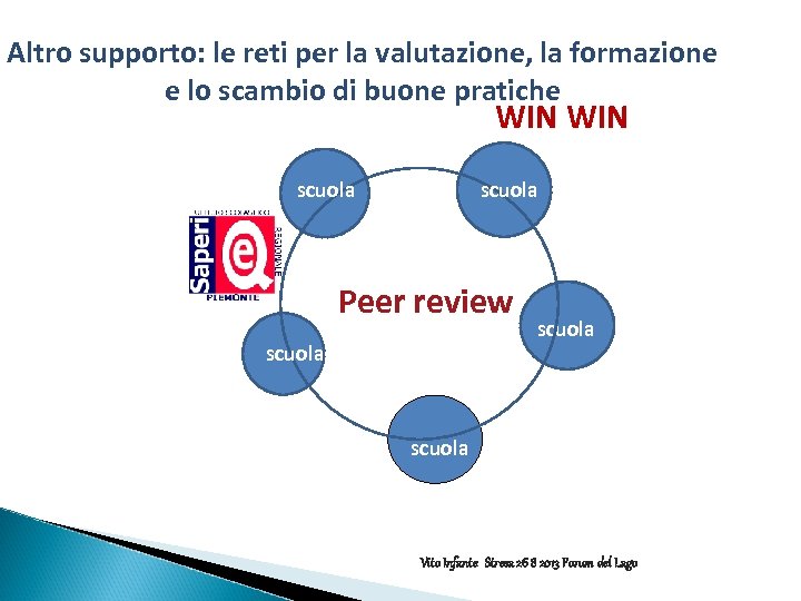 Altro supporto: le reti per la valutazione, la formazione e lo scambio di buone