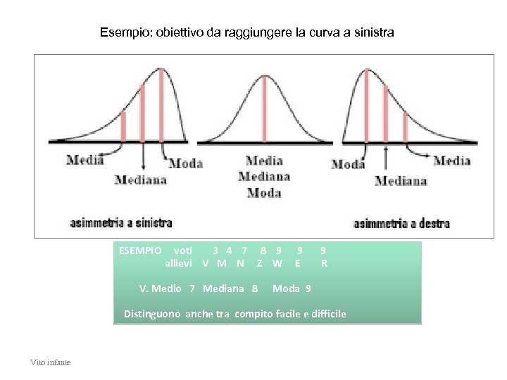 Esempio: obiettivo da raggiungere la curva a sinistra ESEMPIO voti 3 4 7 8