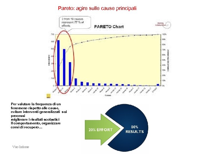 Pareto: agire sulle cause principali Per valutare la frequenza di un fenomeno rispetto alle