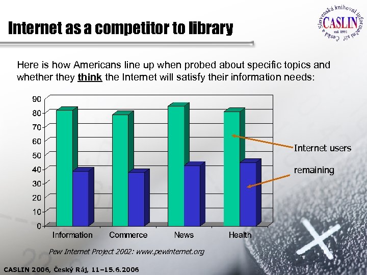 Internet as a competitor to library Here is how Americans line up when probed