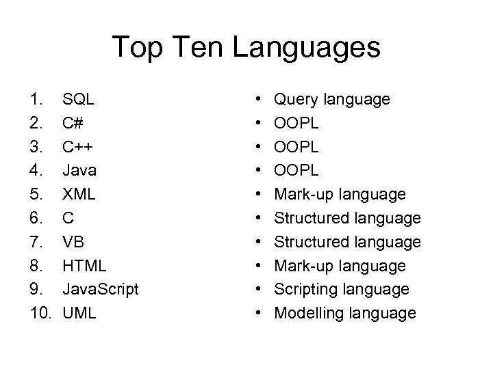 Top Ten Languages 1. 2. 3. 4. 5. 6. 7. 8. 9. 10. SQL