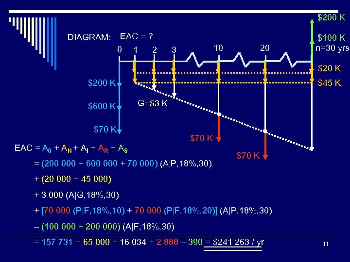 $200 K EAC = ? DIAGRAM: 0 1 2 10 3 20 $100 K