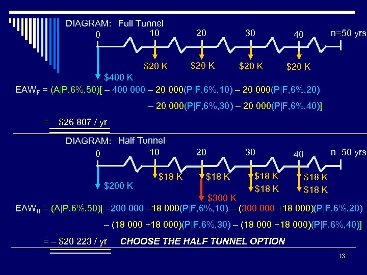 DIAGRAM: Full Tunnel 10 0 $20 K 20 30 40 $20 K n=50 yrs