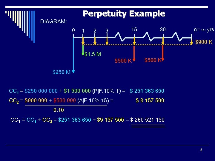 Perpetuity Example DIAGRAM: 0 1 2 3 15 30 n= yrs $900 K $1.