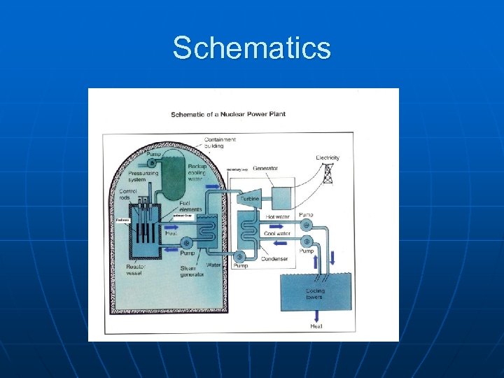 Schematics 