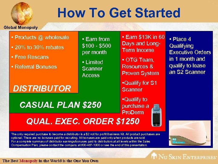 How To Get Started Global Monopoly • Products @ wholesale • 20% to 30%