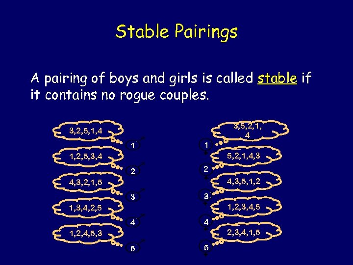 Stable Pairings A pairing of boys and girls is called stable if it contains