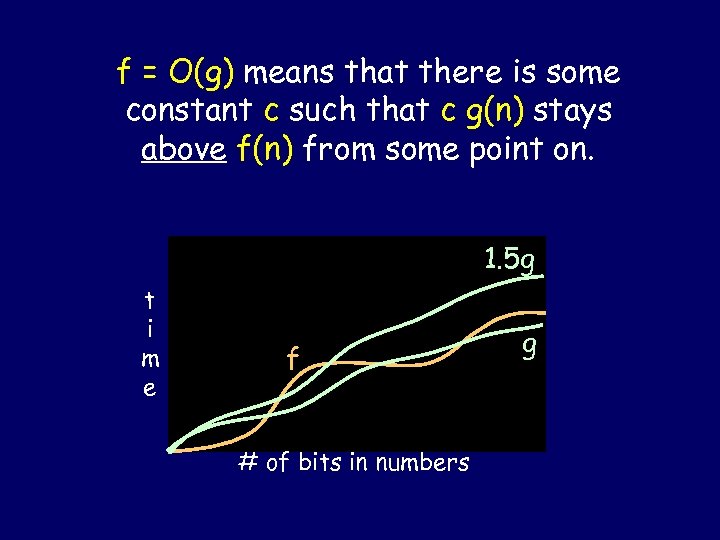O(n) graph f = O(g) means that there is some constant c such that