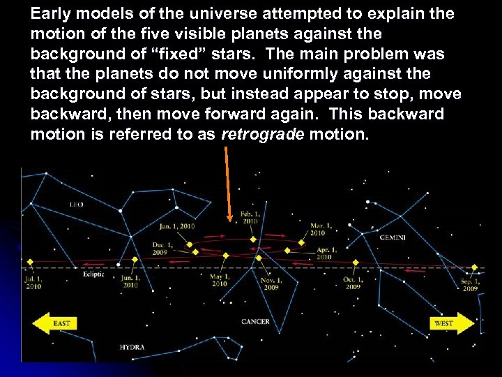 Early models of the universe attempted to explain the motion of the five visible
